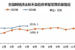 欧洲杯官方列欧预赛数据：卢卡库射手王、B费助攻王，C罗射正最多